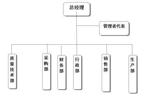 杭州爱游戏最新官网_爱游戏(中国)
医疗器械有限公司质量诚信报告