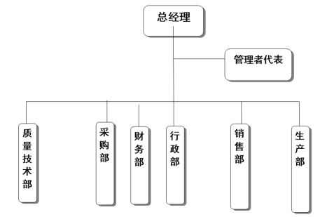 浙江爱游戏最新官网_爱游戏(中国)
家具有限公司质量诚信报告